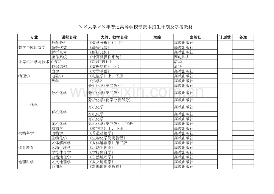 大学普通高等学校专接本招生计划及参考教材模板.xls_第1页