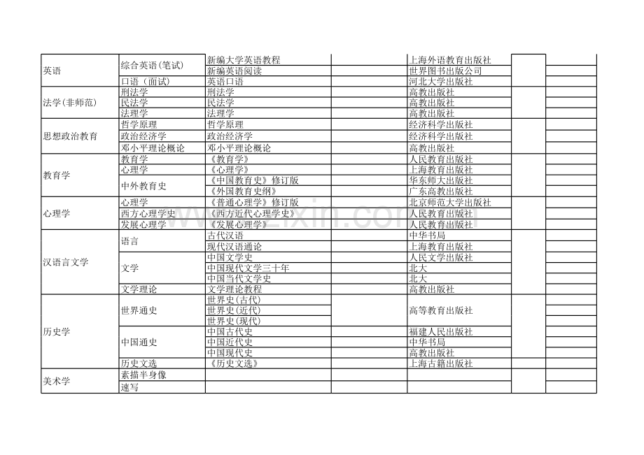 大学普通高等学校专接本招生计划及参考教材模板.xls_第2页