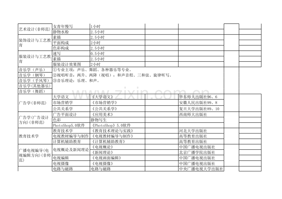 大学普通高等学校专接本招生计划及参考教材模板.xls_第3页