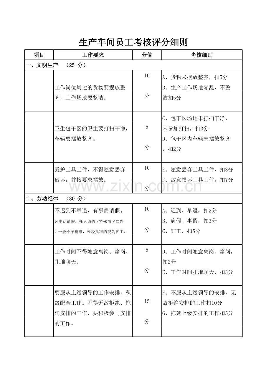 生产车间员工考核评分细则模板.xls_第1页