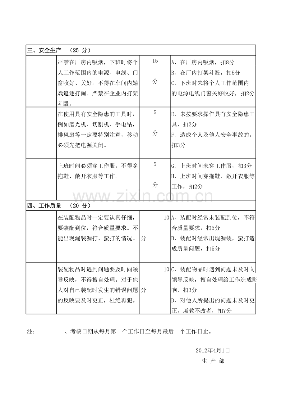 生产车间员工考核评分细则模板.xls_第2页