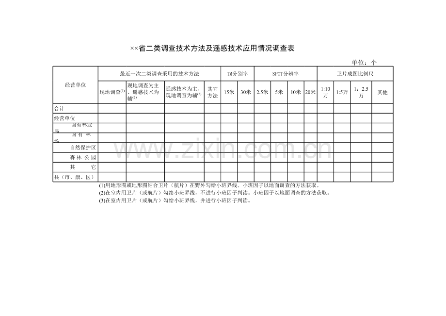 省二类调查技术方法及遥感技术应用情况调查表模板.xls_第1页