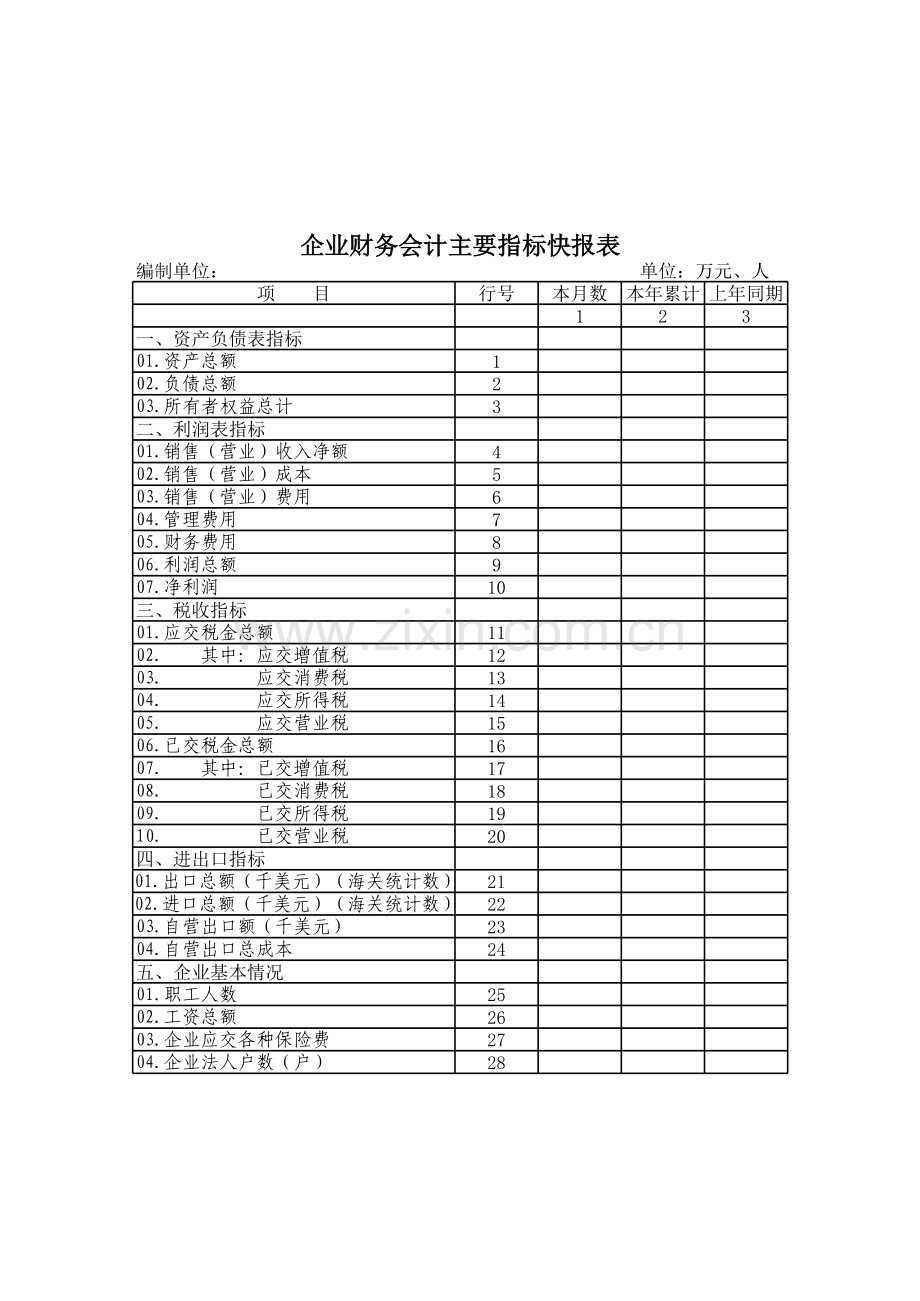 企业财务会计主要指标快报表模板.xls_第1页