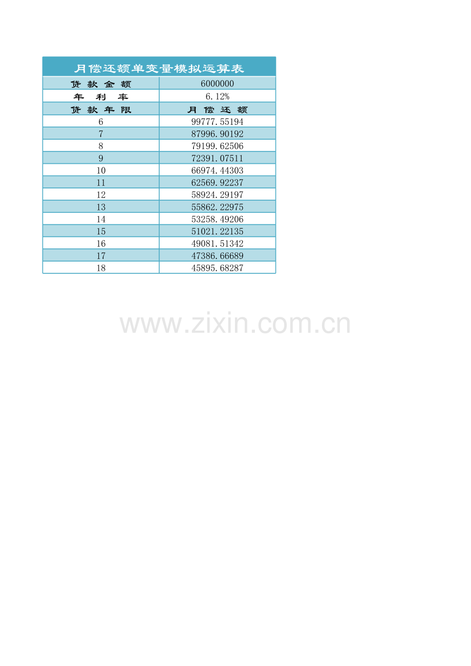 月偿还额单变量模拟运算表模板.xls_第1页