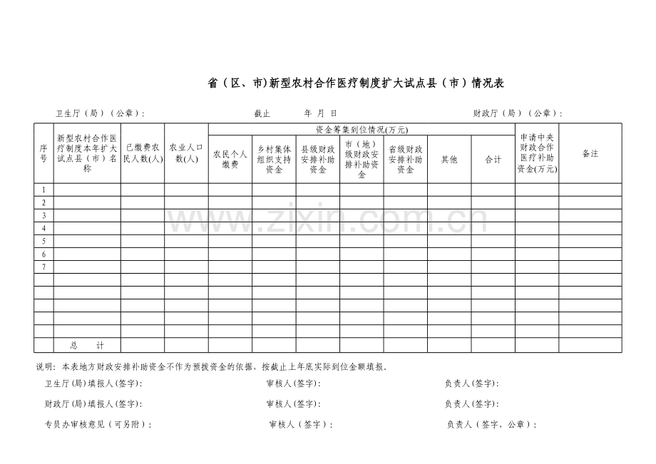 新型农村合作医疗制度扩大试点情况表模板.xls_第1页