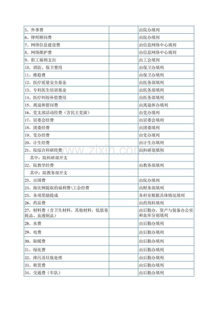 2012年度医院预算申报表模板.xls_第2页