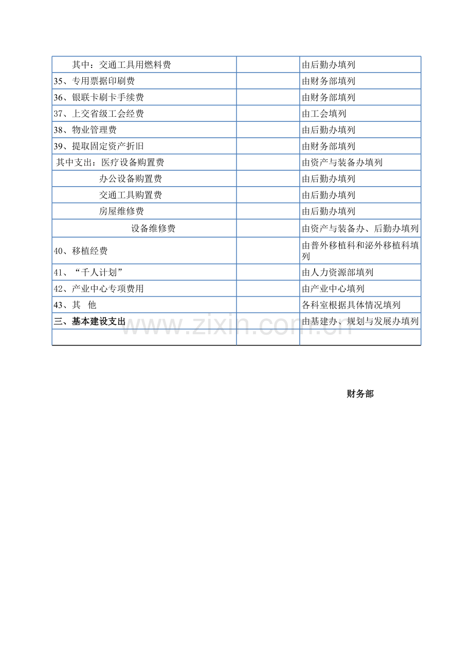 2012年度医院预算申报表模板.xls_第3页