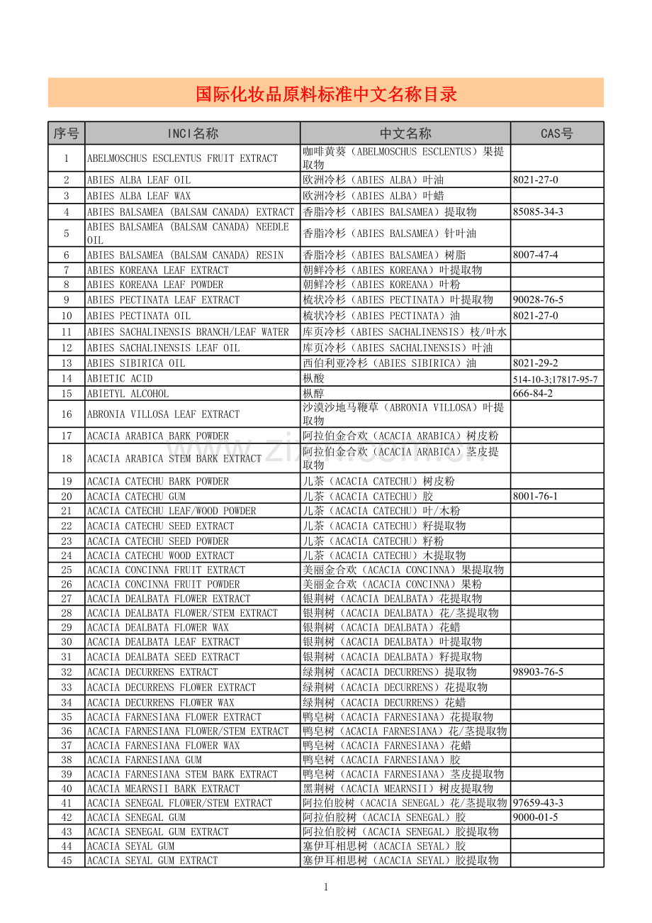 国际化妆品原料标准中文名称模板.xls_第1页