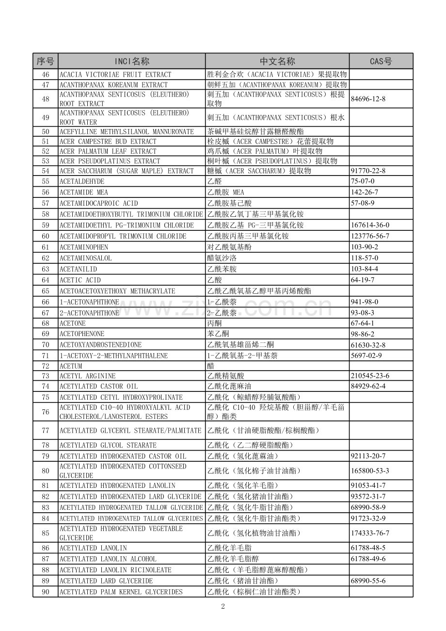 国际化妆品原料标准中文名称模板.xls_第2页