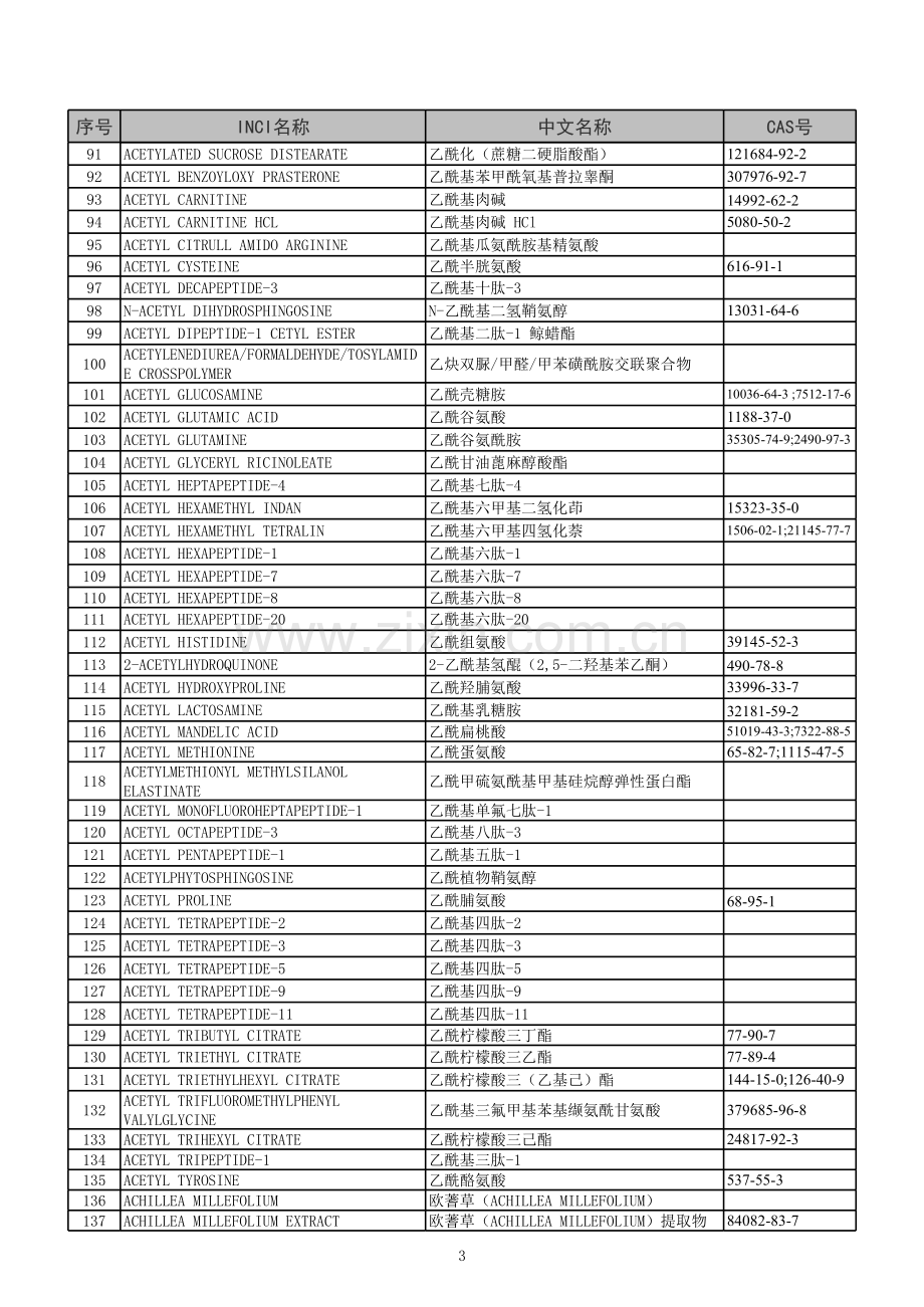 国际化妆品原料标准中文名称模板.xls_第3页