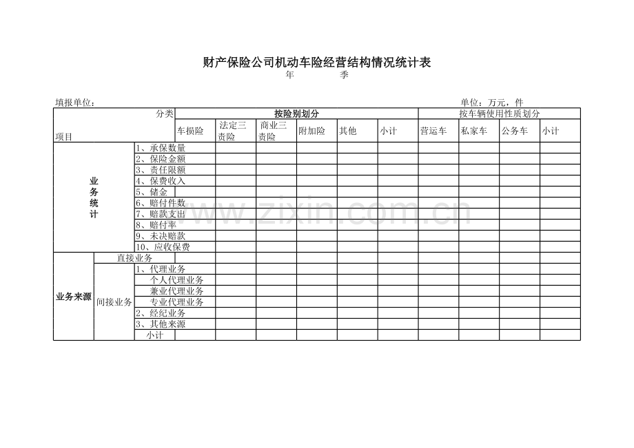 财产保险公司机动车险经营结构情况统计表模板.xls_第1页