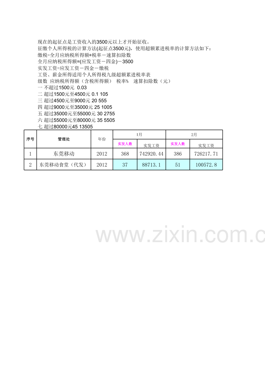 工资汇总表模板.xls_第2页