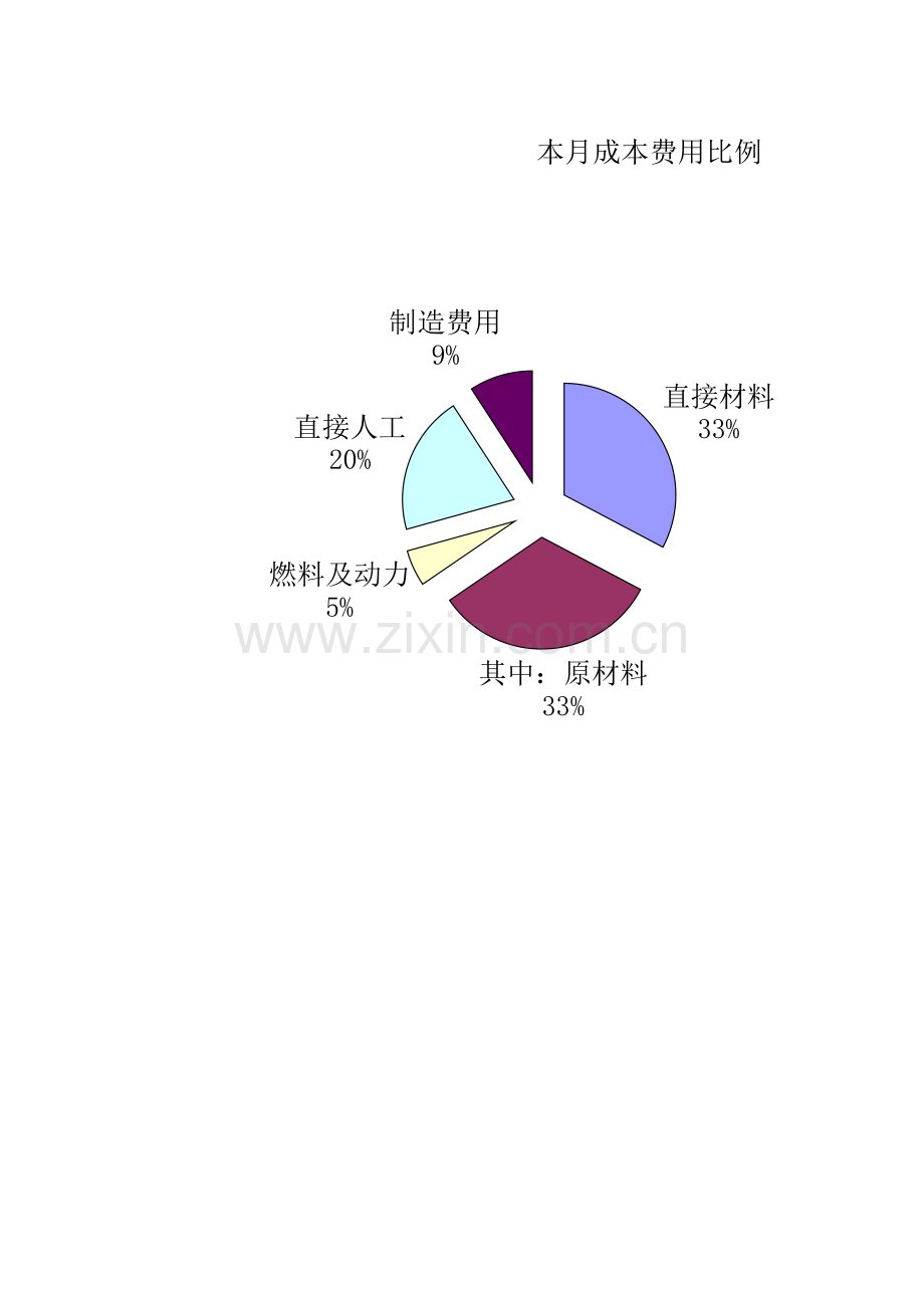 成本分析表模板.xls_第1页