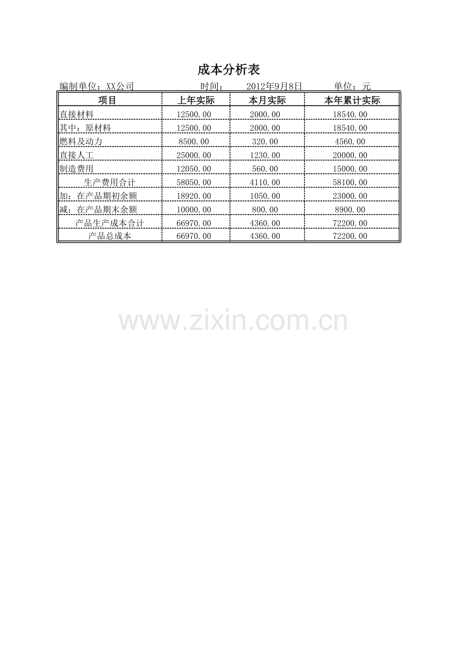 成本分析表模板.xls_第3页