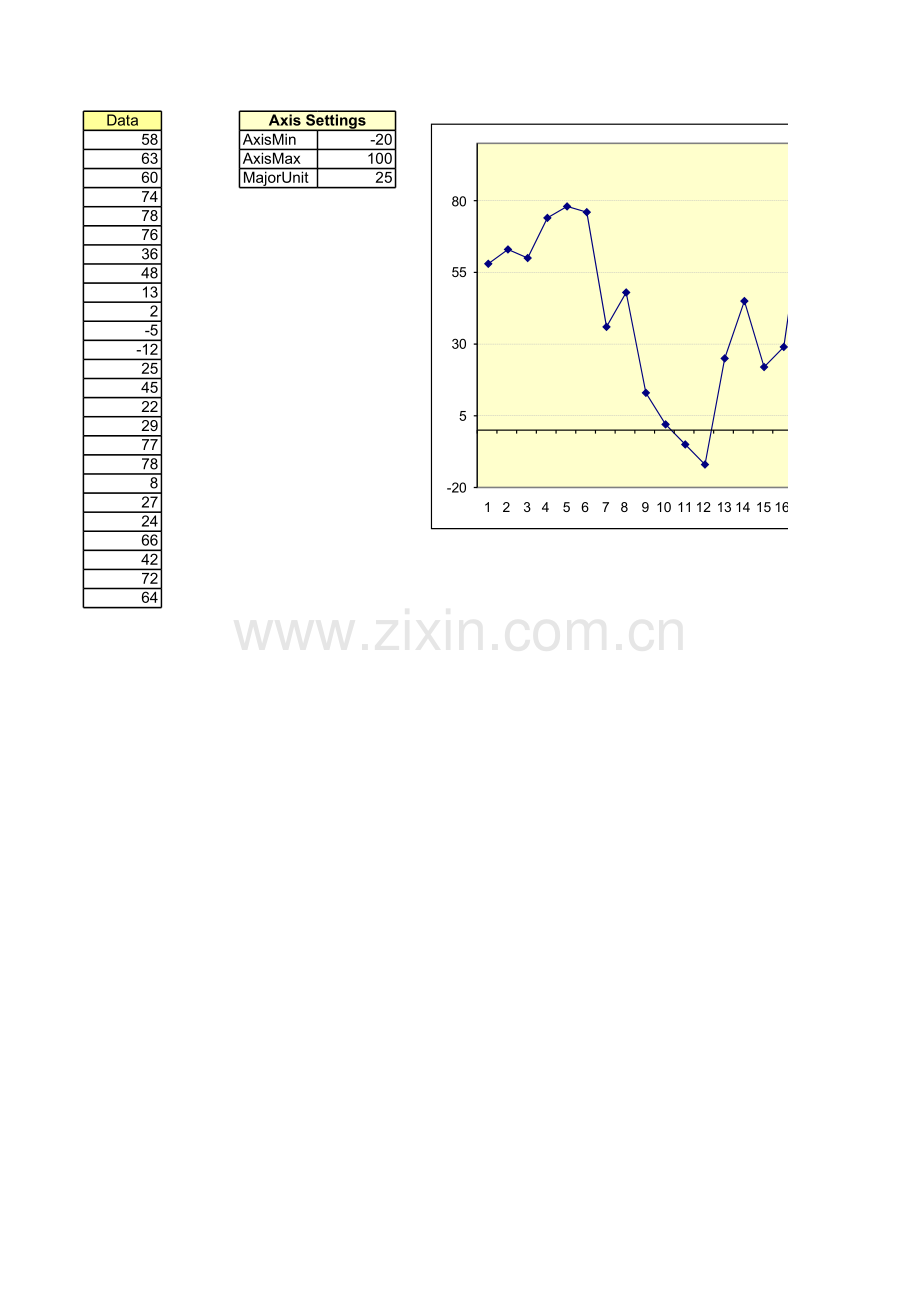 axis settings.xls_第1页