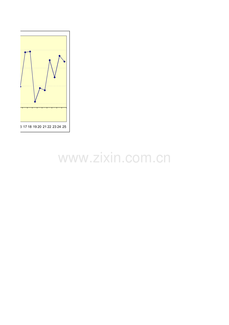 axis settings.xls_第2页