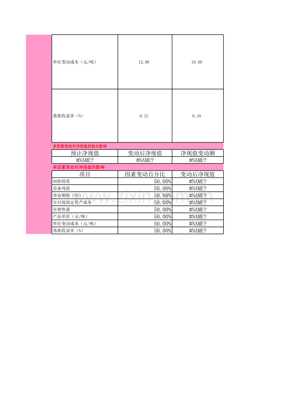 投资项目敏感性分析模型模板.xls_第2页