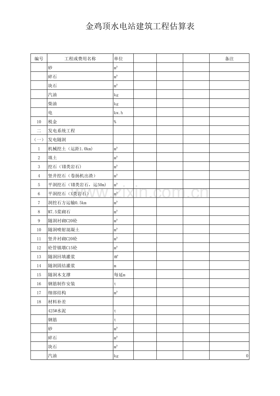 建筑工程量统计清单模板.xls_第2页