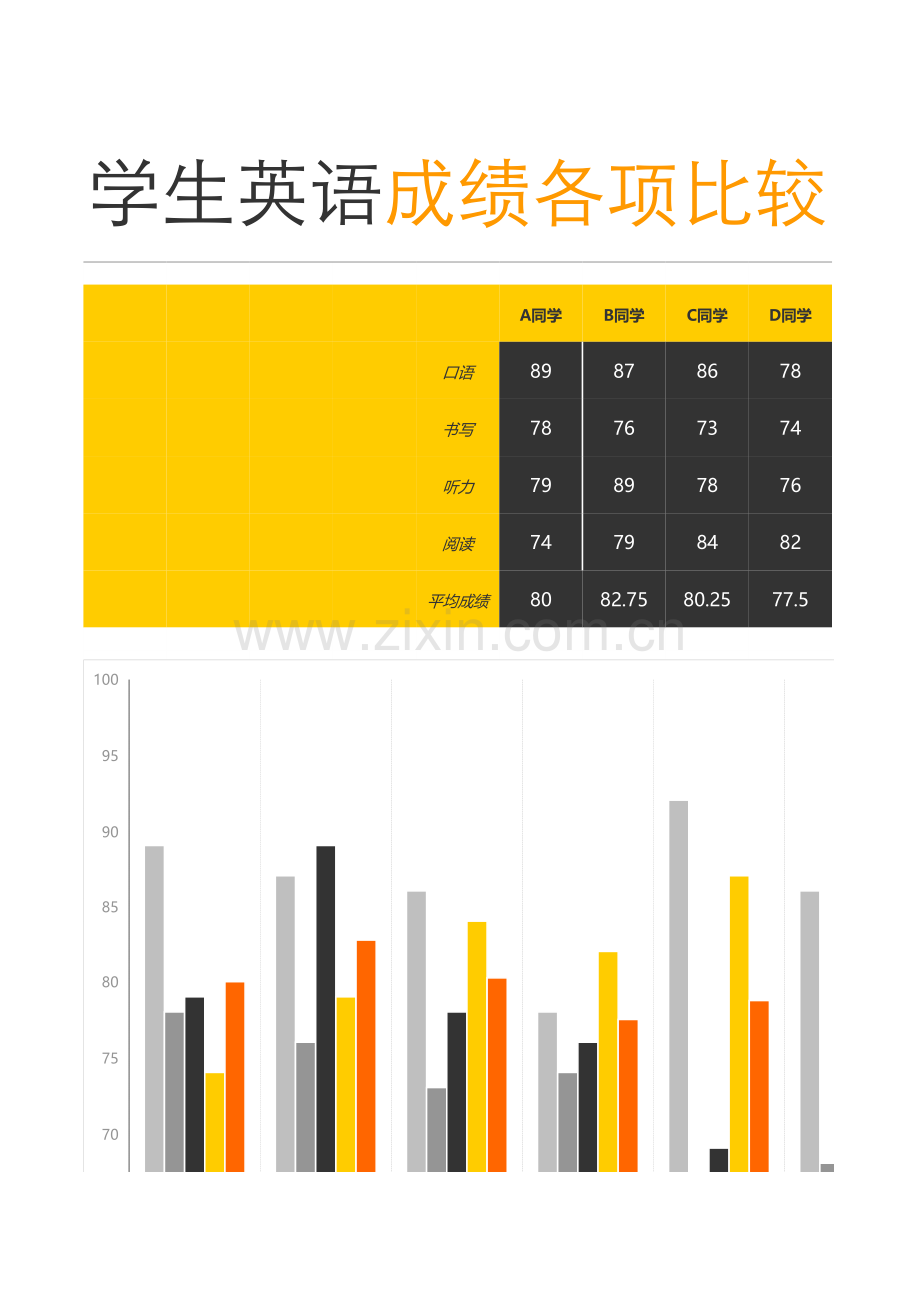 学生英语成绩各项比较图.xls_第1页