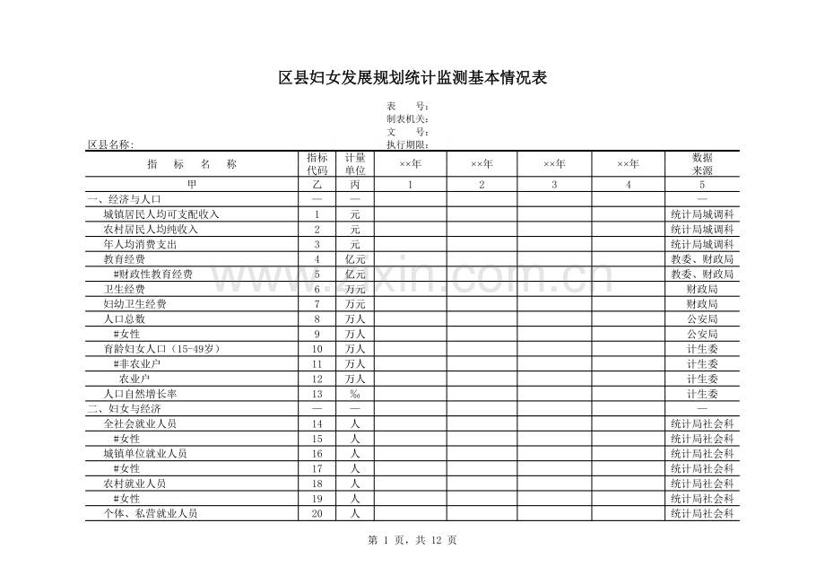 区县妇女儿童发展规划统计监测基本情况表模板.xls_第1页