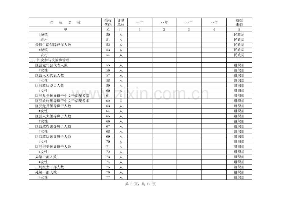 区县妇女儿童发展规划统计监测基本情况表模板.xls_第3页