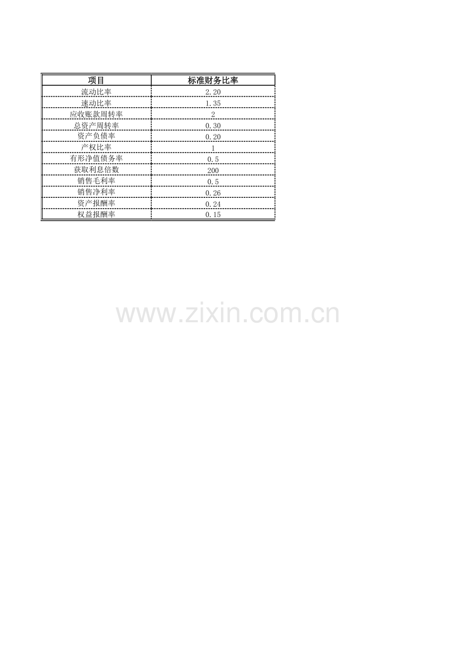 财务分析表模板.xls_第2页