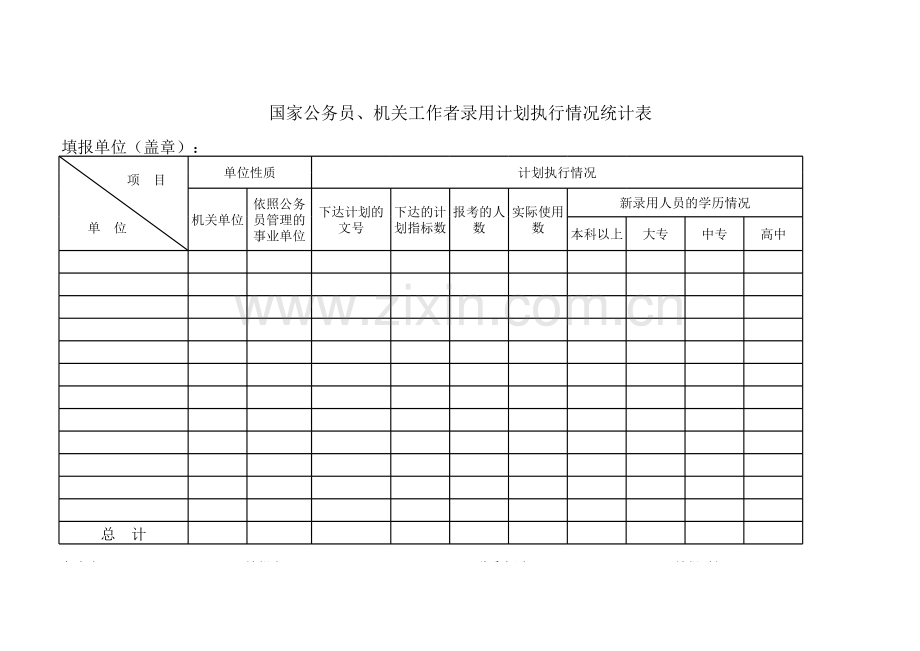 国家公务员机关工作者录用计划执行情况统计表模板.xls_第1页