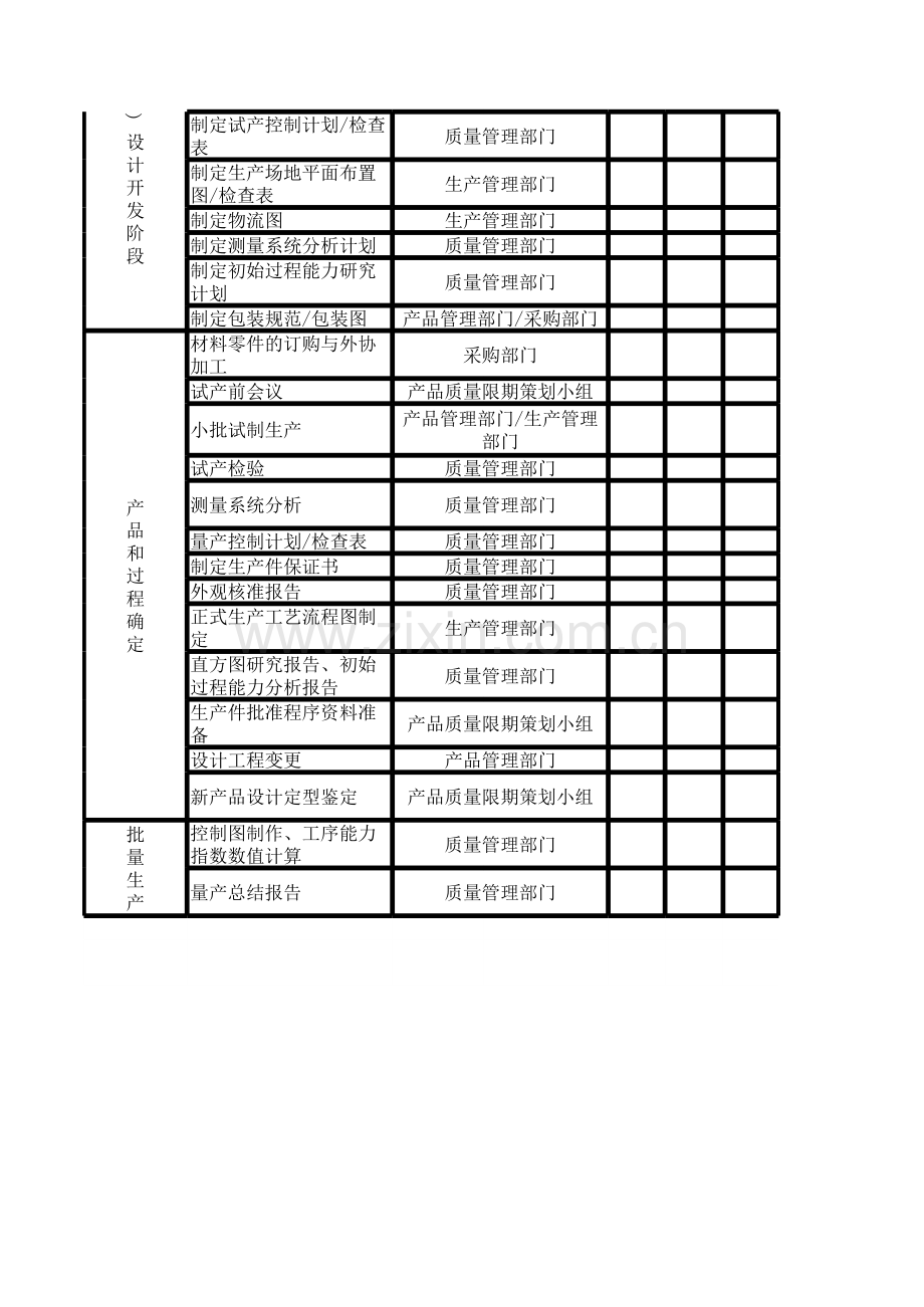 产品质量先期策划计划表模板.xls_第3页