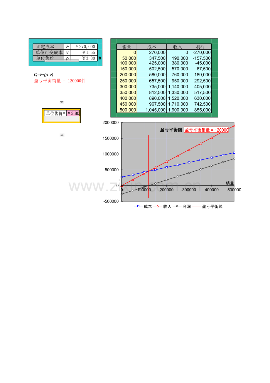 12.1+模型-本量利.xls_第1页