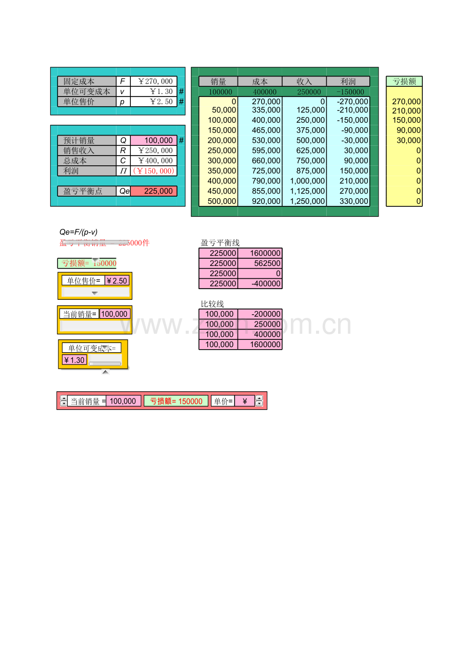 12.1+模型-本量利.xls_第3页