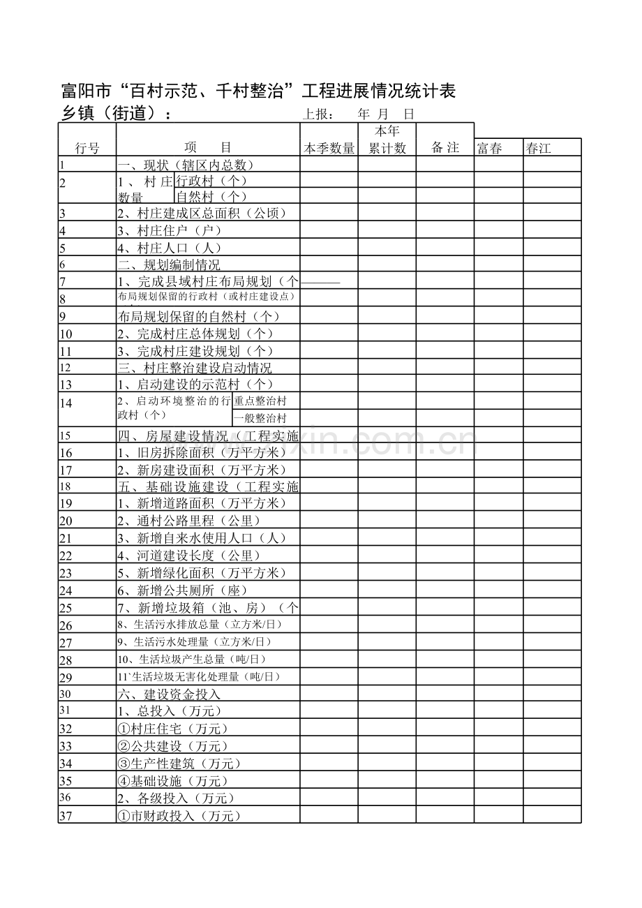 村庄建设工程进展情况统计表模板.xls_第1页