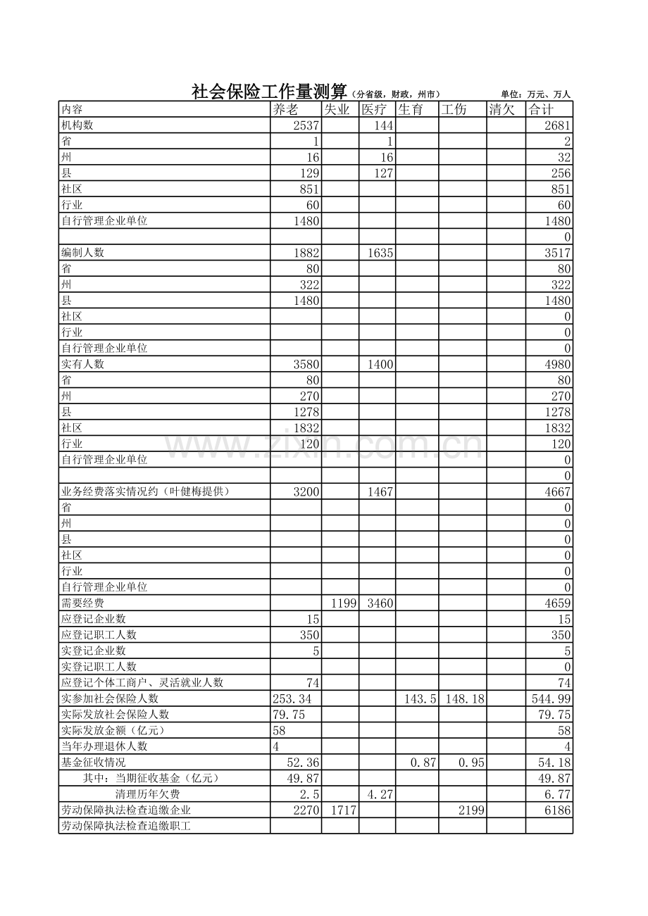 社会保险工作量测算模板.xls_第1页