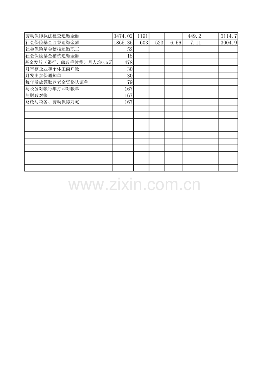 社会保险工作量测算模板.xls_第2页