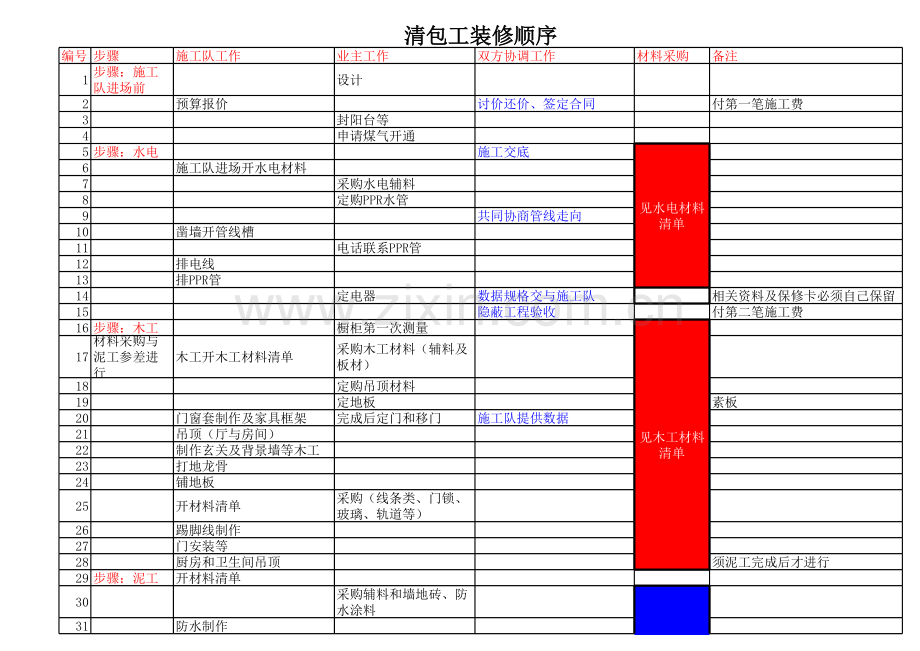 装修预算清单 完整版模板.xls_第1页