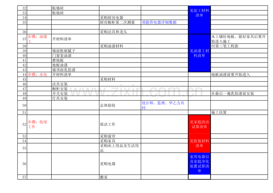 装修预算清单 完整版模板.xls_第2页