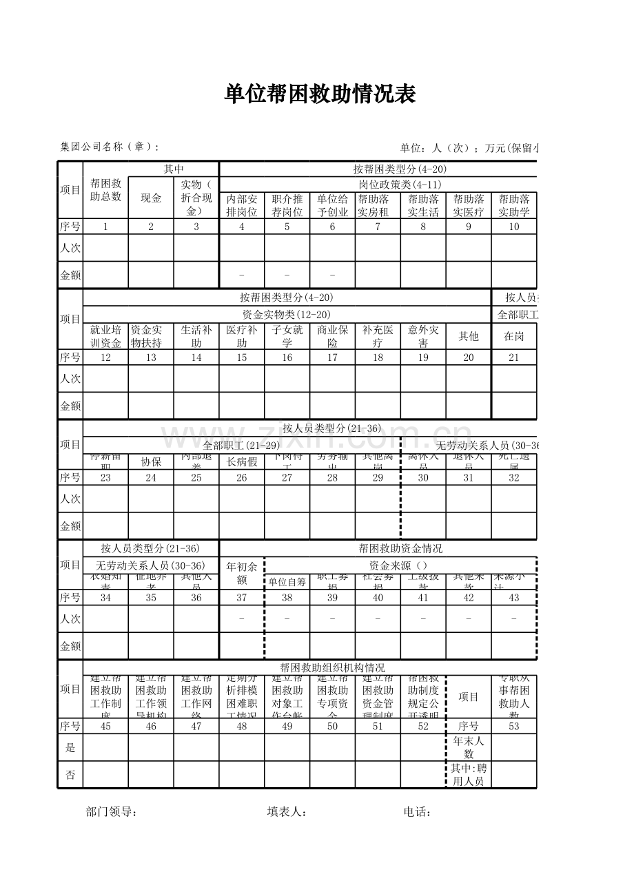 单位帮困救助情况表模板.xls_第1页