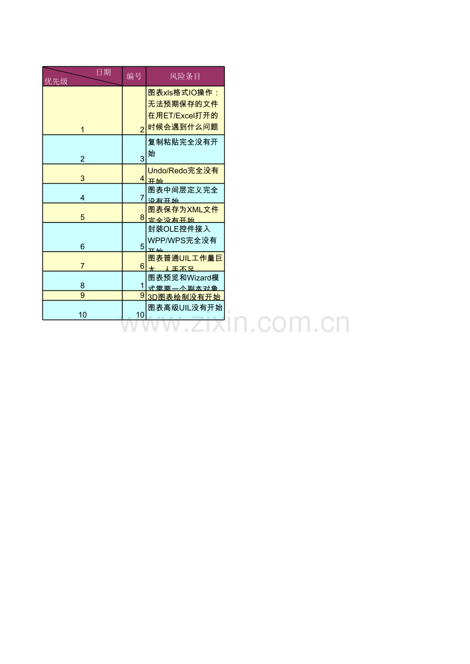 风险控制表模板.xls_第2页