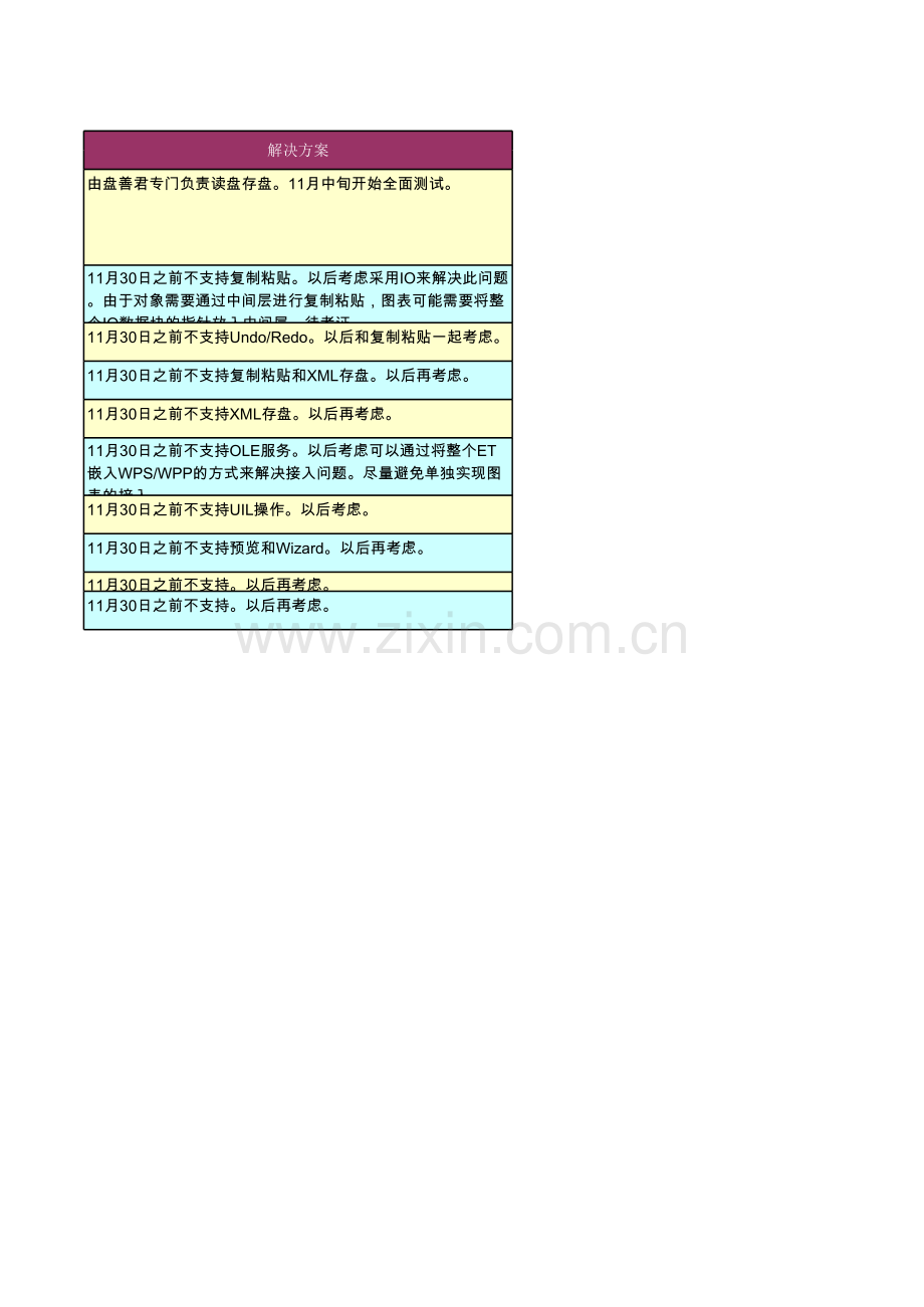 风险控制表模板.xls_第3页