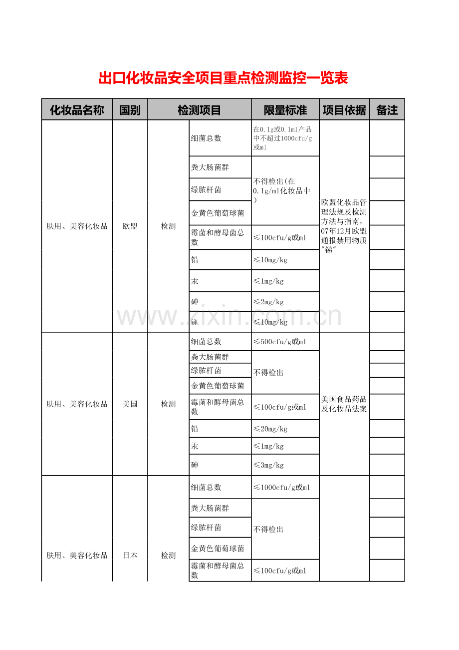 国际化妆品重金属微生物标准模板.xls_第1页