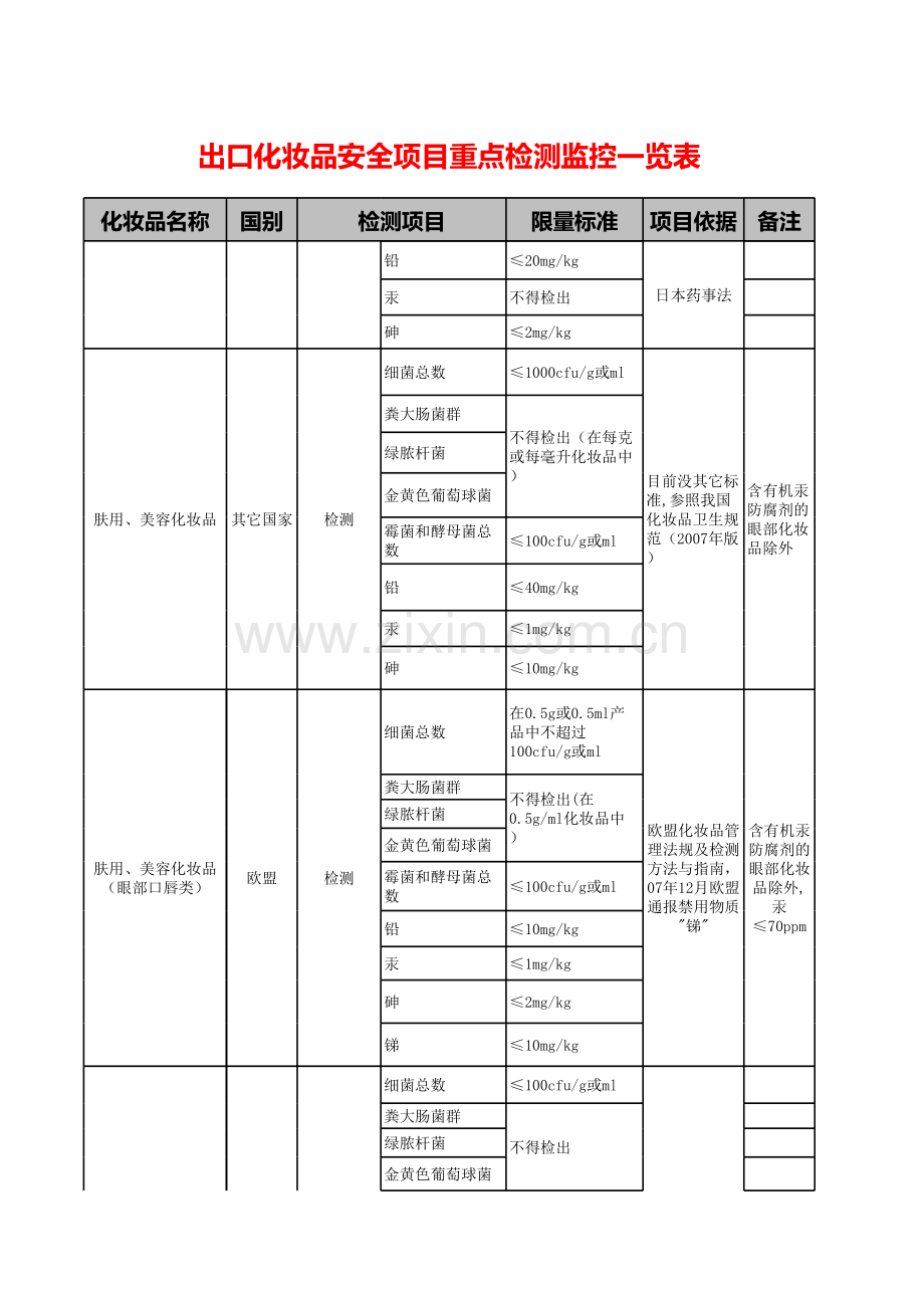 国际化妆品重金属微生物标准模板.xls_第2页