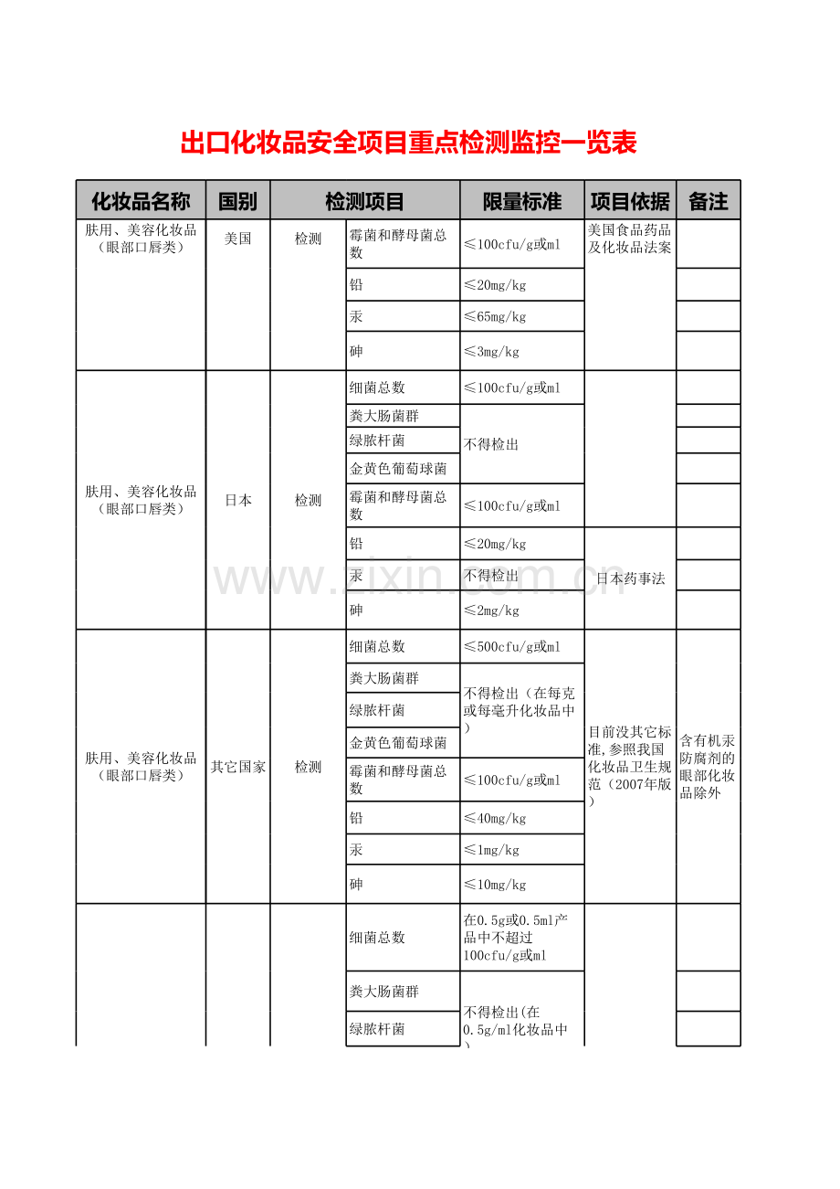 国际化妆品重金属微生物标准模板.xls_第3页