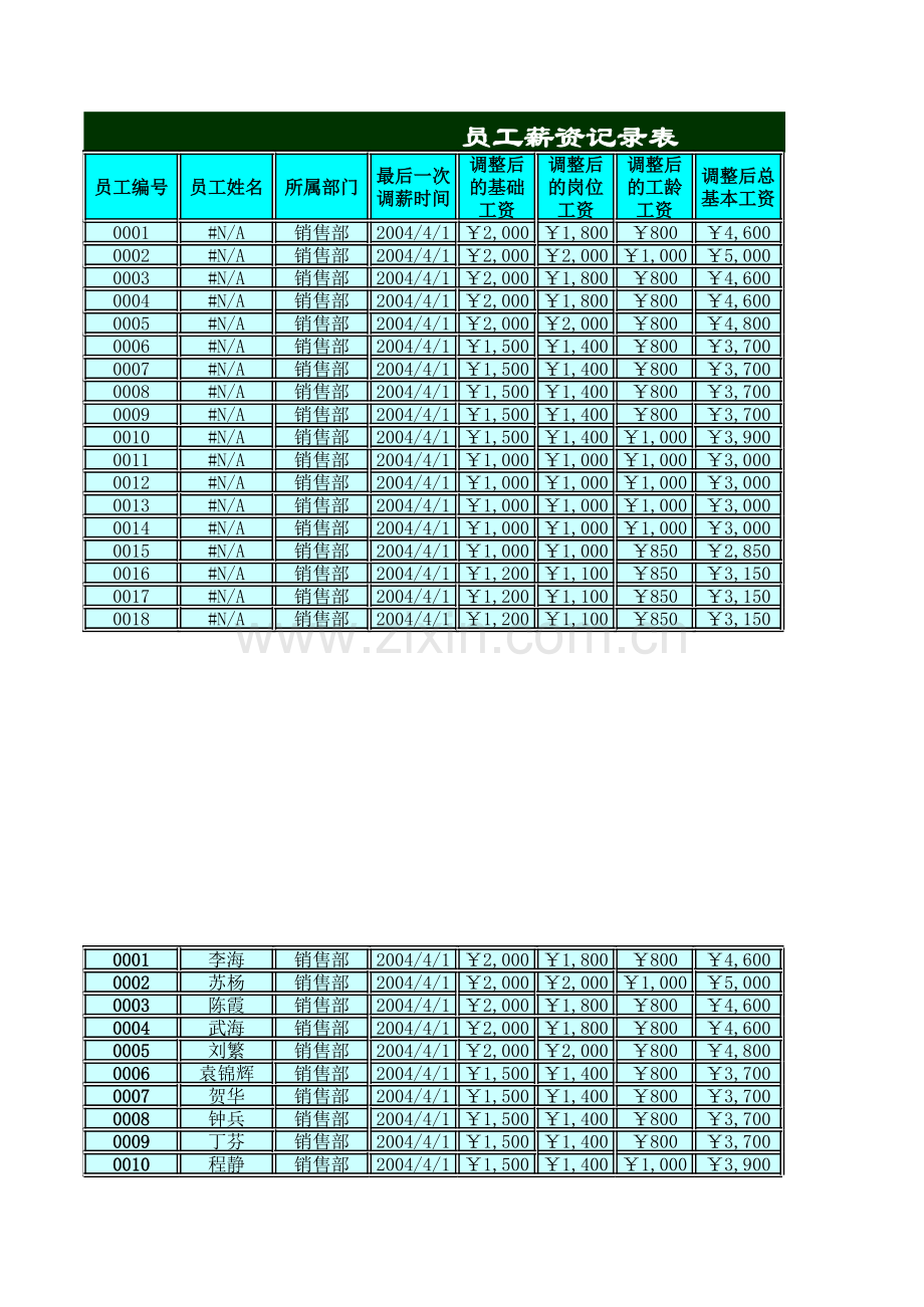 员工过往薪资记录表模板.xls_第1页