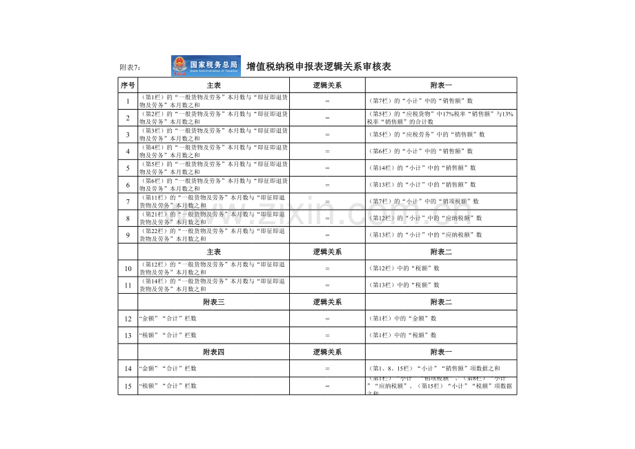 （国税局）增值税纳税申报表逻辑关系审核表模板.xls_第1页