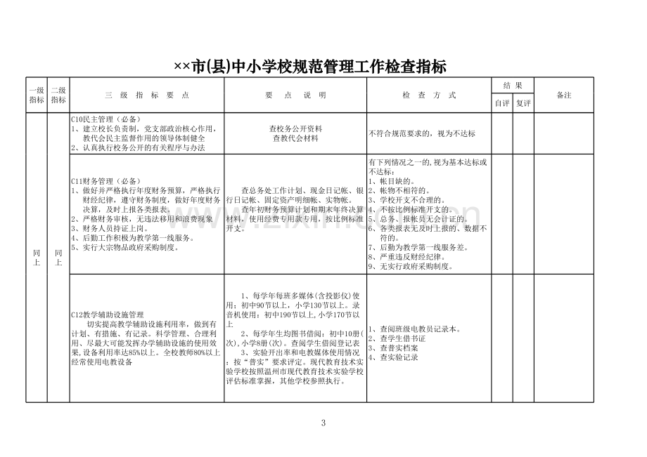 市（县）中小学校规范管理工作检查指标模板.xls_第3页