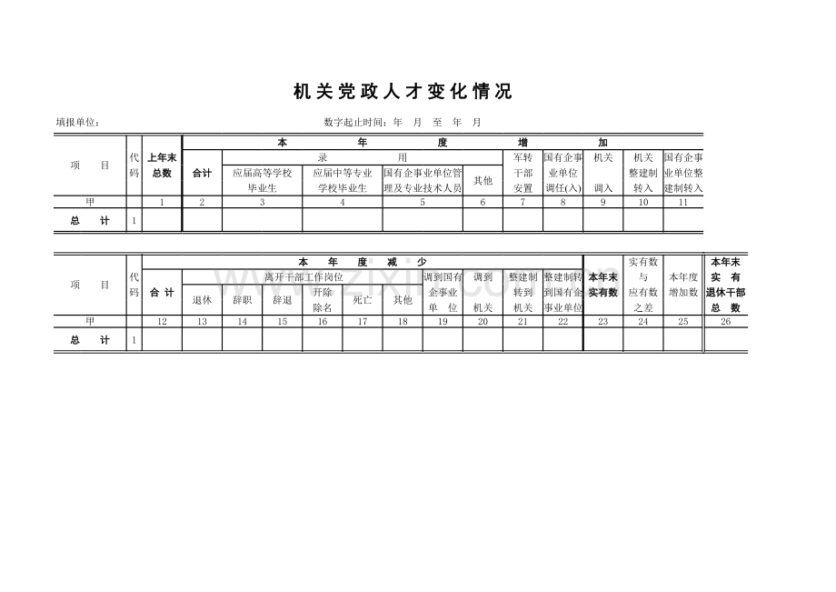 机关党政人才变化情况模板.xls_第1页