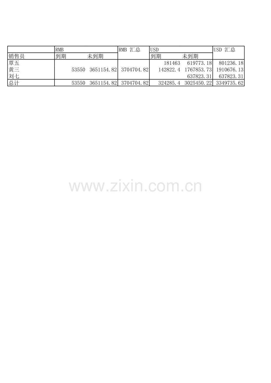 应收帐款管理表模板.xls_第3页