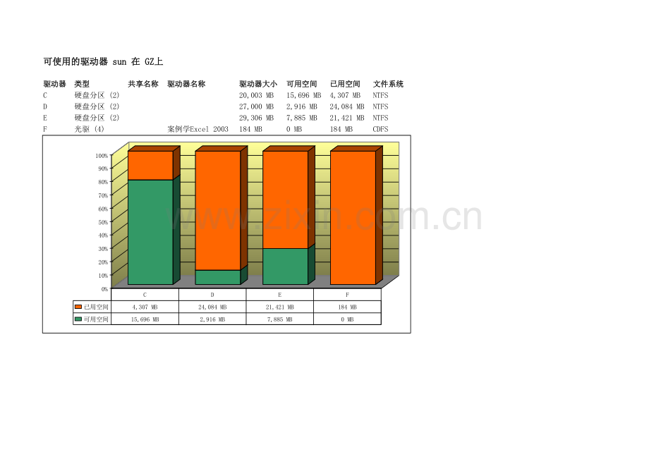 驱动内存模板.xls_第1页