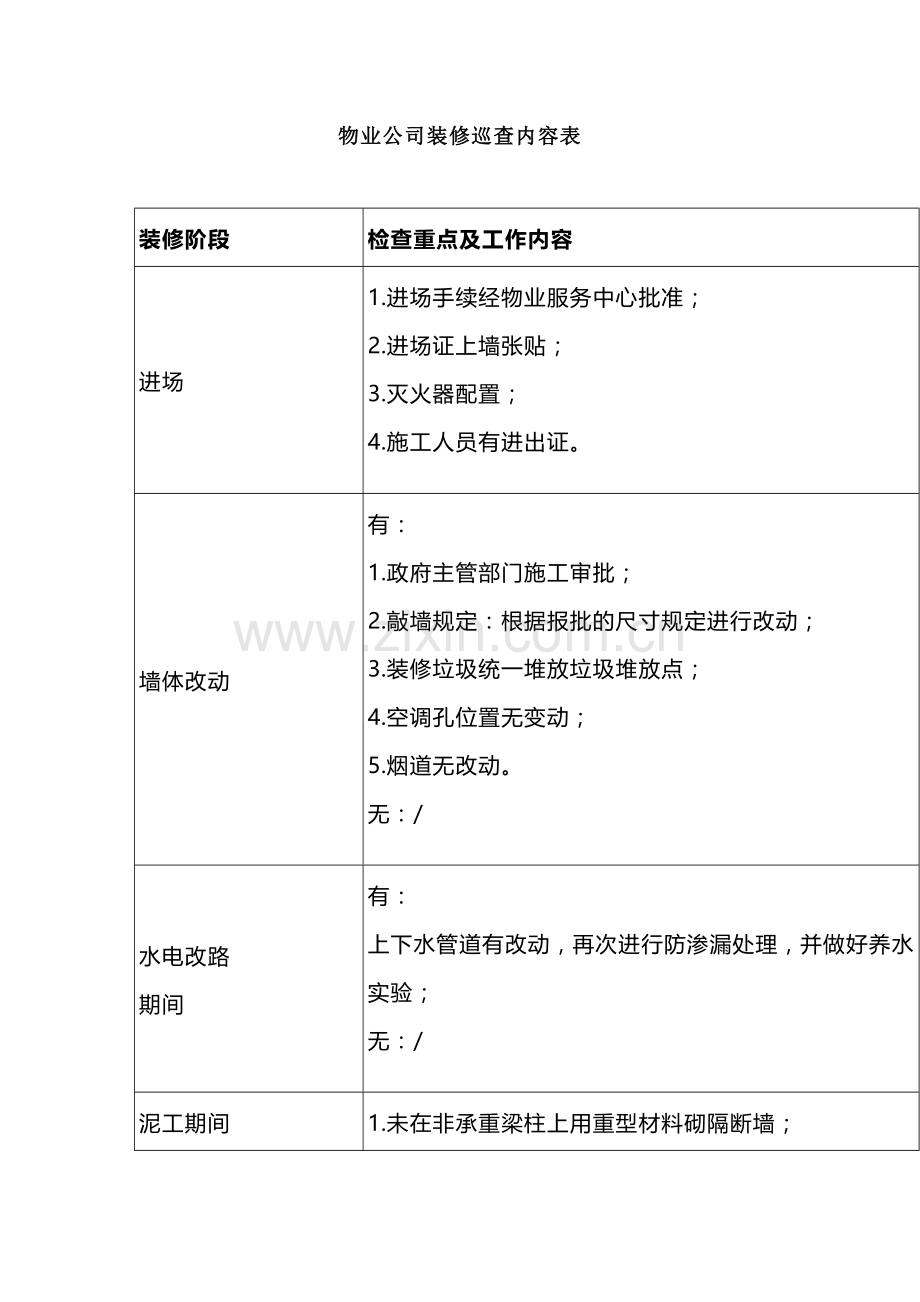 装修巡查内容表范文.docx_第1页