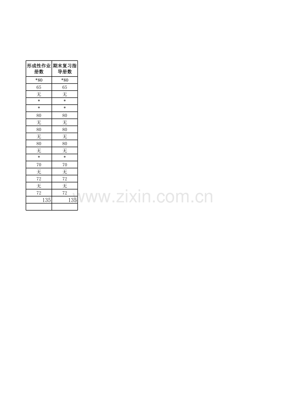 学校开放本科法学专业课程教材征订表模板.xls_第2页