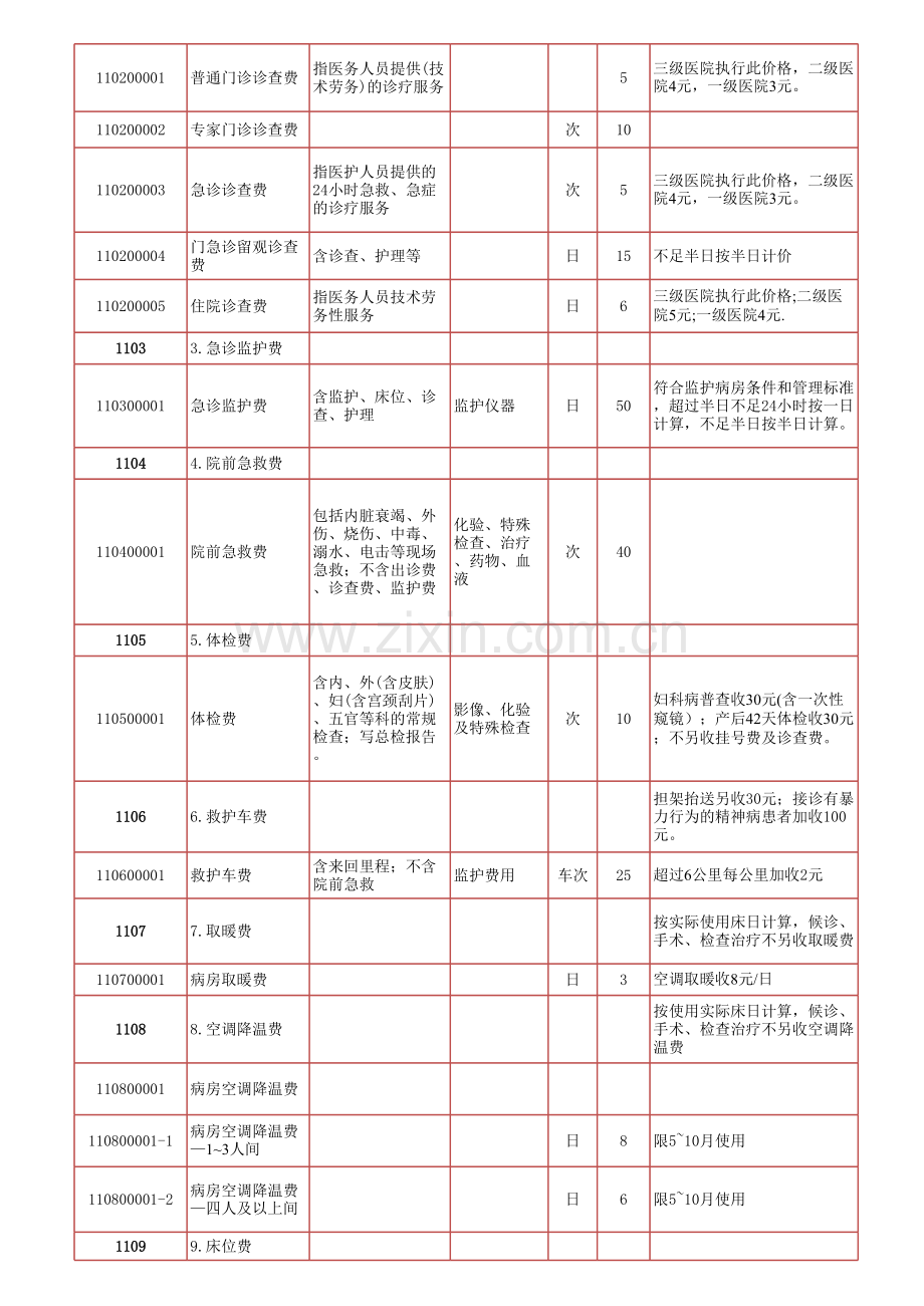 综合医疗服务类模板.xls_第2页